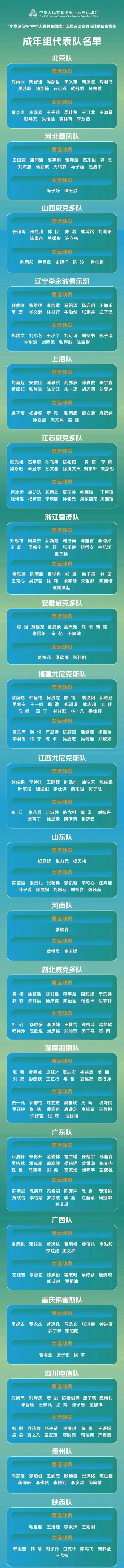 在决赛阶段, 女选手, 男选手