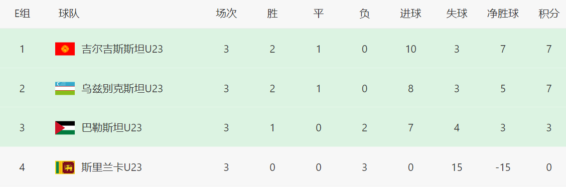 dquh, 行单循环比, 参加奥运会